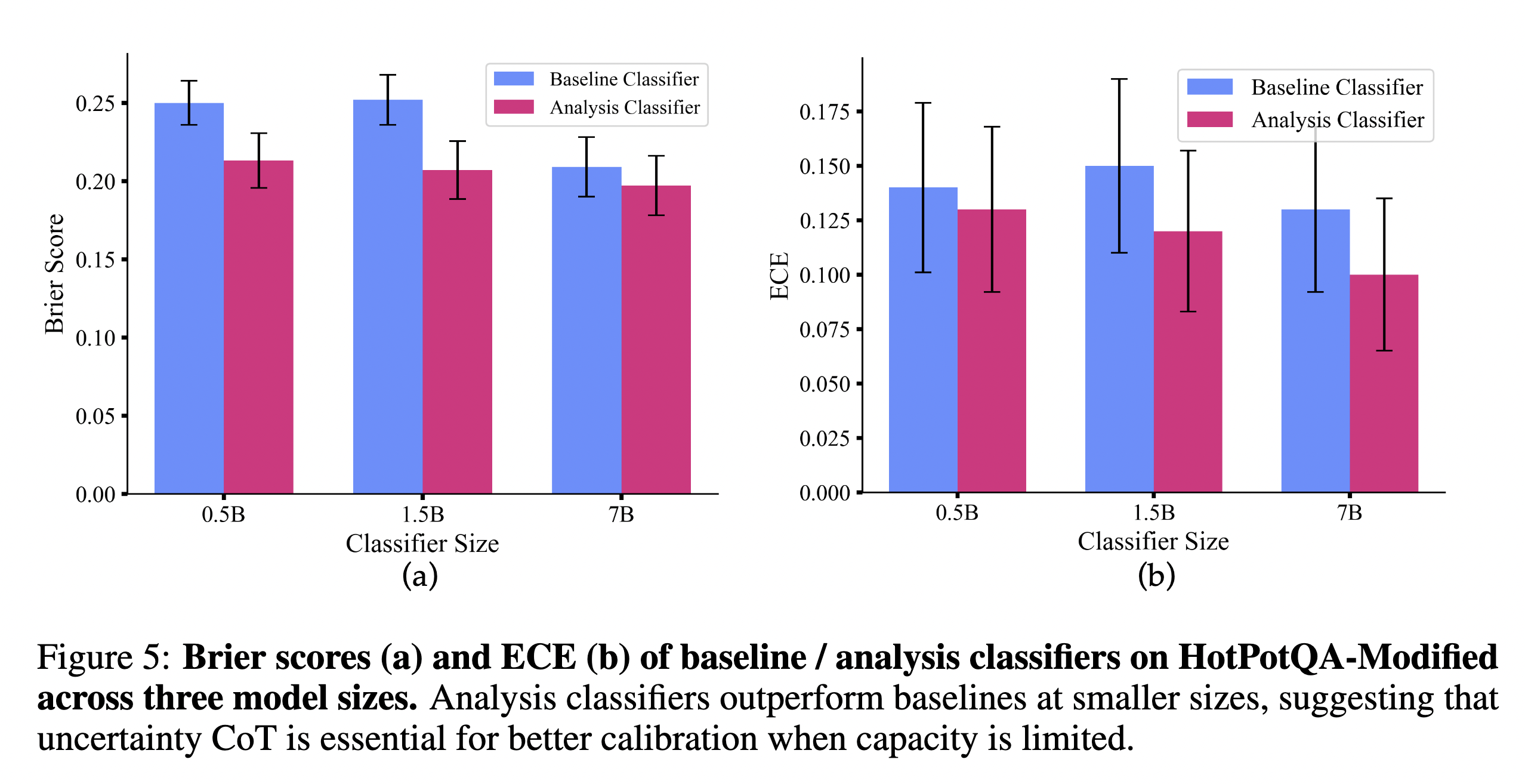 Classifier Results